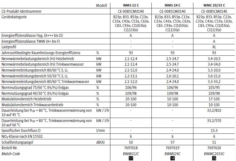 Technische Daten Brötje Gas-Brennwerttherme WMS/WMC C EcoTherm Kompakt
