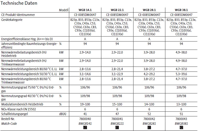 Technische Daten Gas-Brennwertwandkessel WGB 14.1-38.1