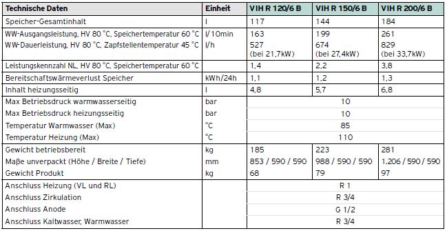 Technische Daten uniSTOR plus VIH R 120/6 B - VIH R 200/6 B