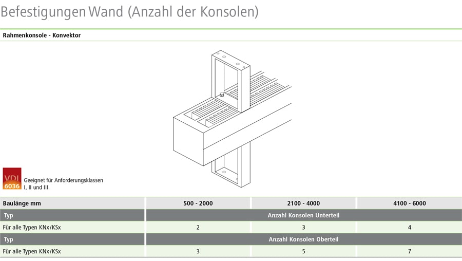 Kermi Konvektor Tabelle Befestigung Wand (Anzahl Konsolen)
