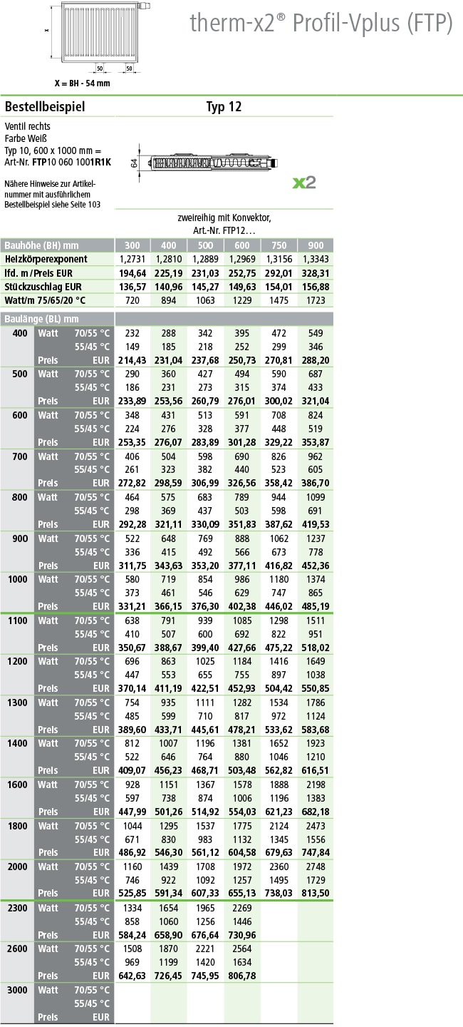 Kermi Flachheizkörper Profil Ventil Plus Typ 12 Tabelle Norm-Wärmeleistungen