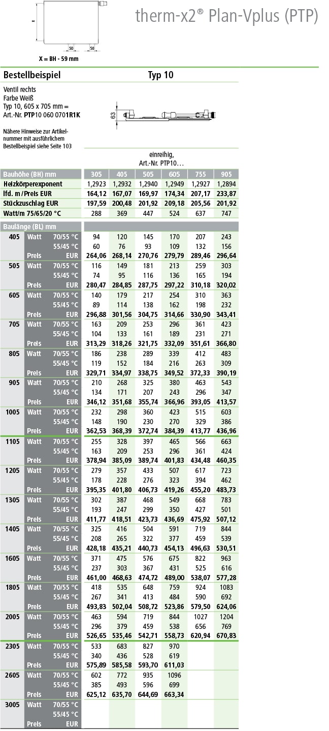 Kermi Flachheizkörper Plan Ventil Plus Typ 10 Tabelle Norm-Wärmeleistungen