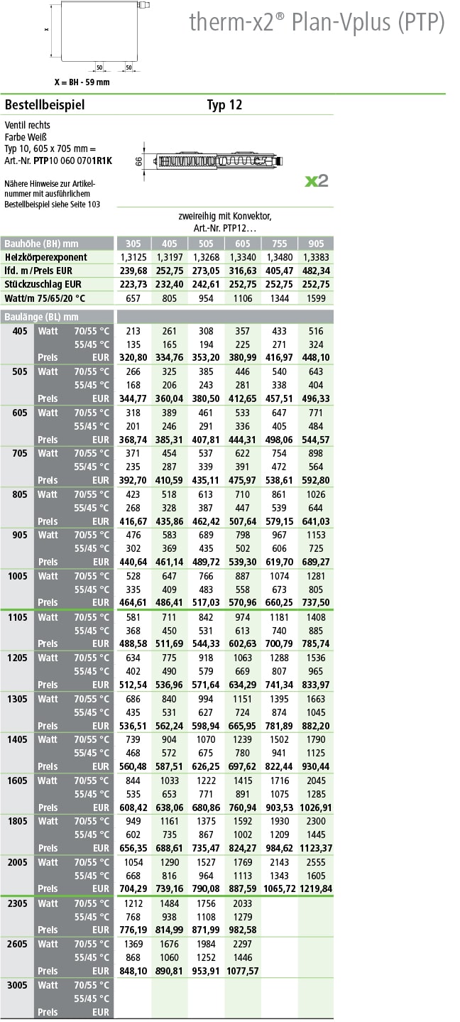 Kermi Flachheizkörper Plan Ventil Plus Typ 12 Tabelle Norm-Wärmeleistungen