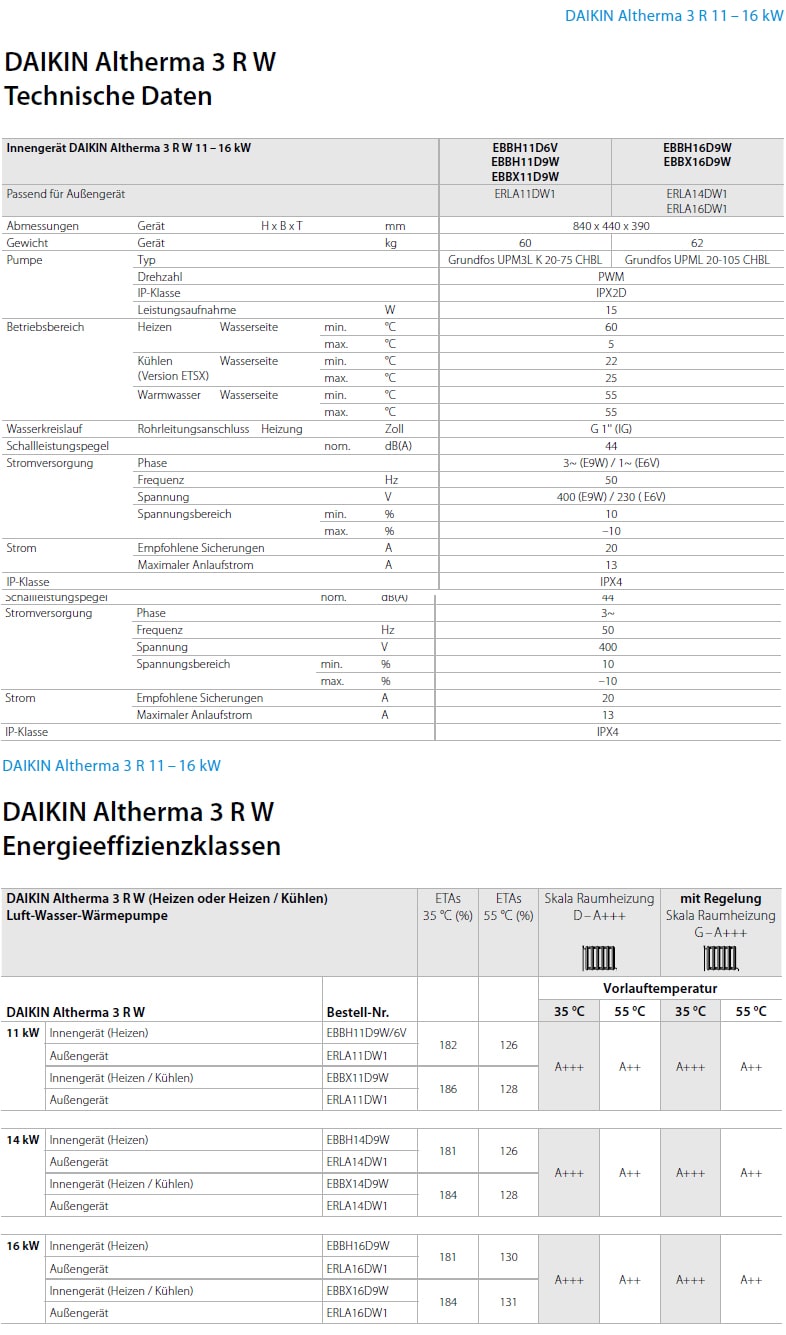 Technische Daten DAIKIN Altherma 3 R 11 - 16 kW