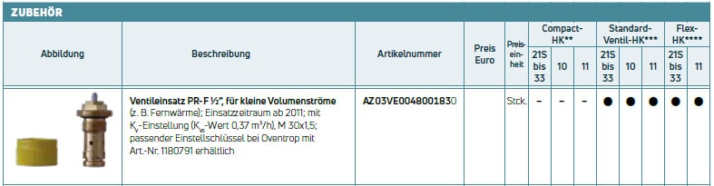 Einsatzmöglichkeiten Purmo Ventileinsatz PR-F 1/2