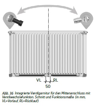 Integrierte Ventilgarnitur Purmo Ventil Compact M Flex