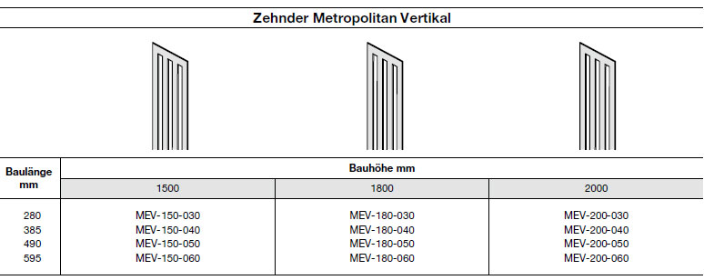 Modellübersicht Zehnder Metropolitan, Heizwand, vertikal