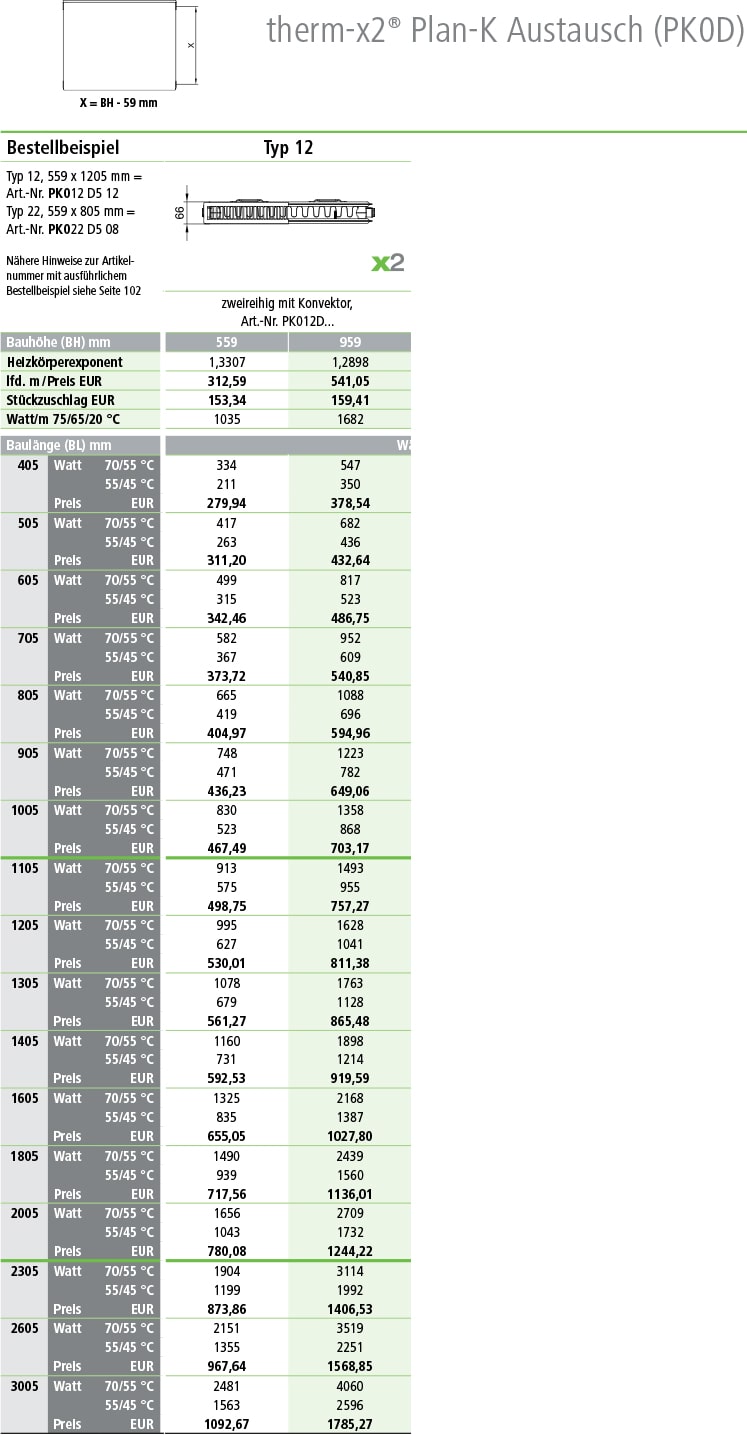 Kermi Plan-Kompakt Austauschhheizkörper Tabelle Norm-Wermeleistung