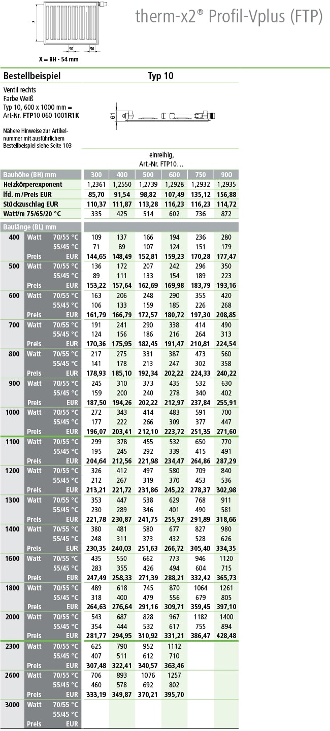 Kermi Flachheizkörper Profil Ventil Plus Typ 10 Tabelle Norm-Wärmeleistungen