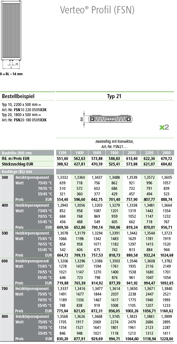 Kermi Verteo Profil Heizkörper Typ 21 Tabelle Norm-Wärmeleistungen