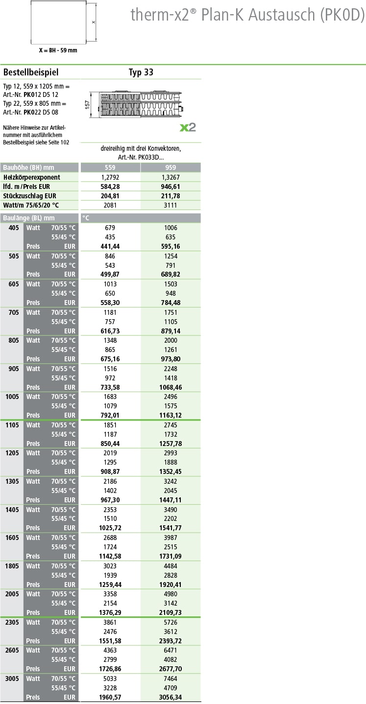 Kermi Plan-Kompakt Austauschhheizkörper Tabelle Norm-Wermeleistung