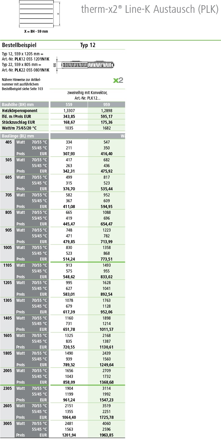 Kermi Line Kompaktheizkörper Austausch Typ 12 Tabelle Norm-Wärmeleistung