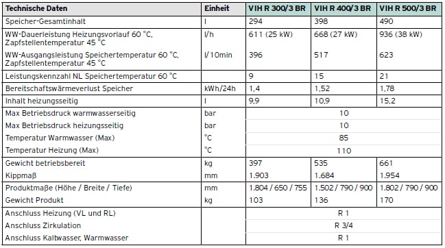 Technische Daten uniSTOR plus VIH R 300/3 BR - VIH R 500/3 BR