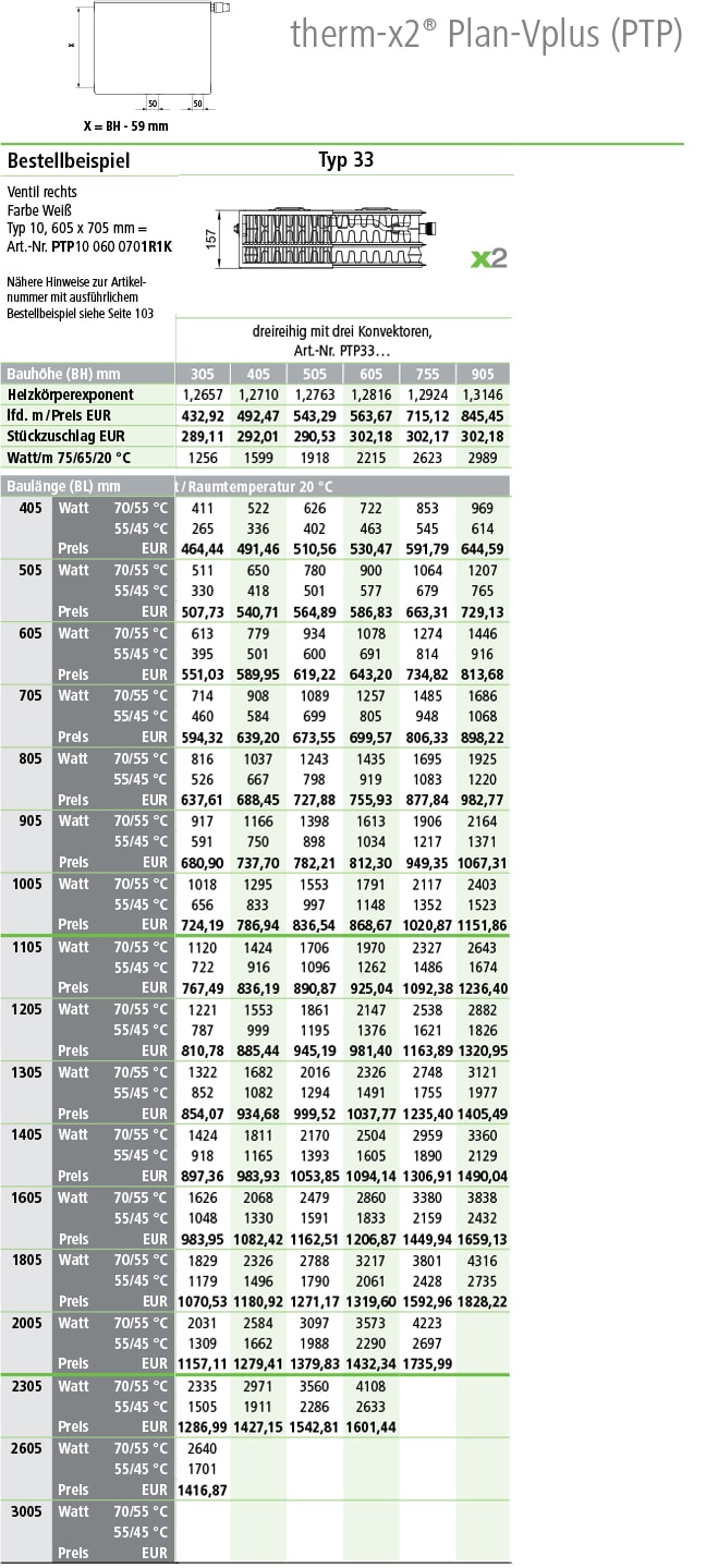 Kermi Flachheizkörper Plan Ventil Plus Typ 33 Tabelle Norm-Wärmeleistungen