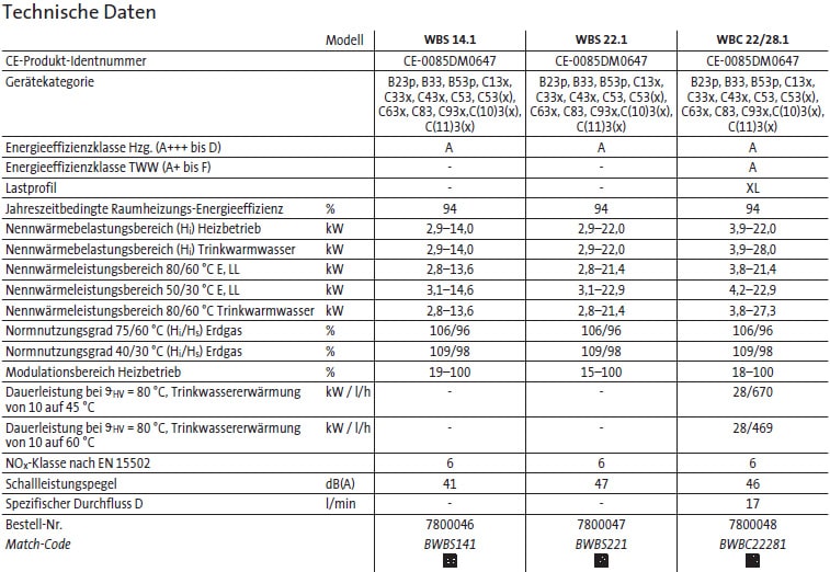 Technische Daten Brötje WBS/WBC 14.1-28.1