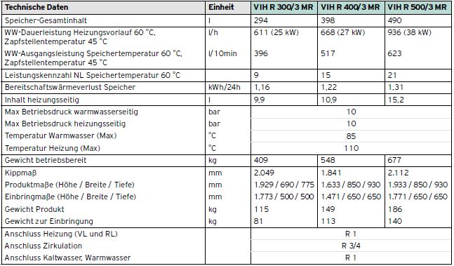 Technische Daten uniSTOR exclusive VIH R 300/3 MR - VIH R 500/3 MR