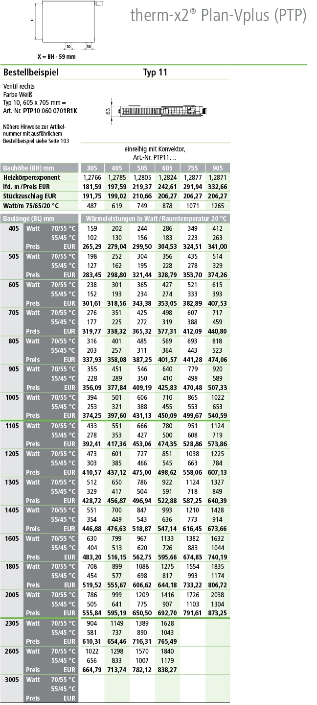 Kermi Flachheizkörper Plan Ventil Plus Typ 11 Tabelle Norm-Wärmeleistungen