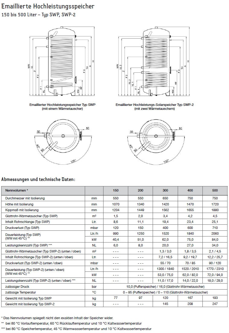 Abmessungen und technische Daten TWL Hochleistungsspeicher Typ SWP 150-500
