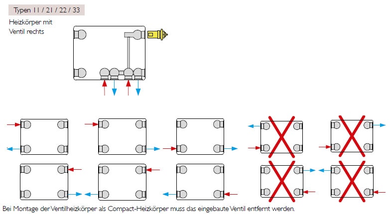 Anschlussmöglichkeiten Stelrad Planar Style 8