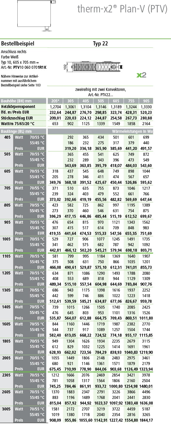 Kermi Plan Ventilheizkörper Typ 22 Tabelle Norm-Wermeleistung
