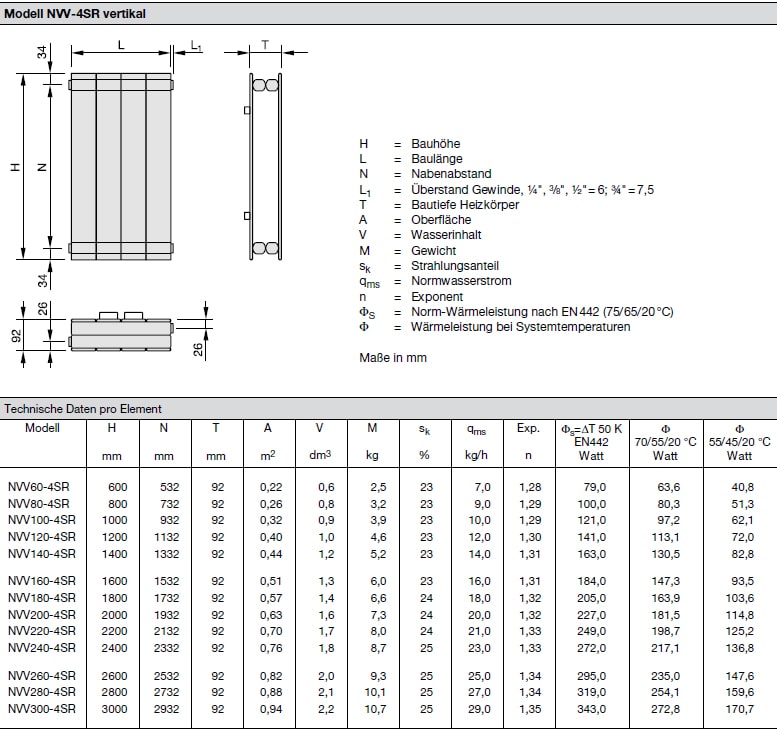 Technische Daten pro Element Zehnder Nova, Heizwand Typ NVV-4SR, vertikal