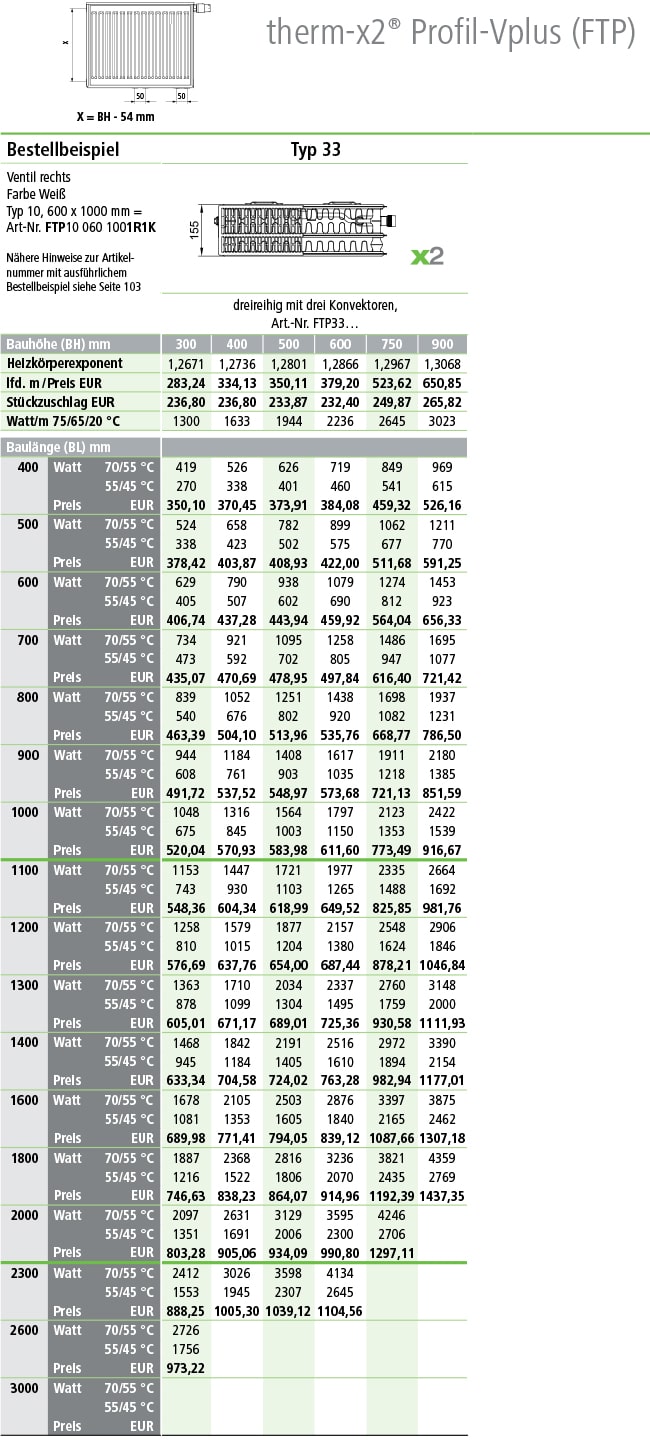 Kermi Flachheizkörper Profil Ventil Plus Typ 33 Tabelle Norm-Wärmeleistungen