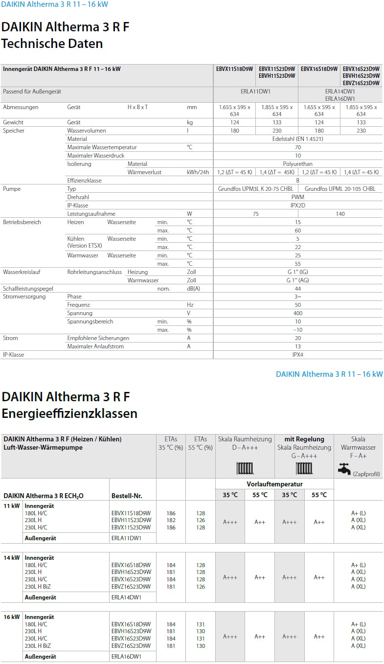 Technische Daten DAIKIN Altherma 3 R 11 - 16 kW