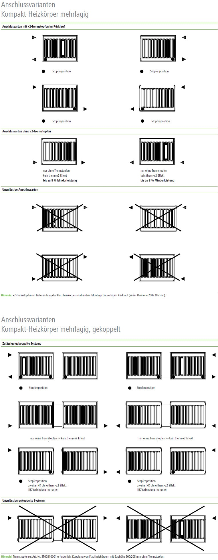Kermi Profil Kompakt-Austauschheizkörper Anschlussvarianten