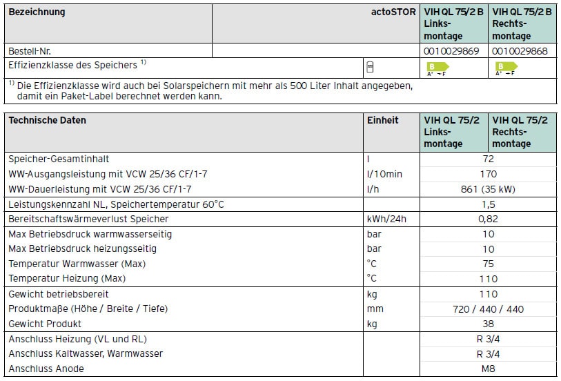 Datenblatt Vaillant Schichtladespeicher actoSTOR../2 VIH QL75/2, Montage rechts