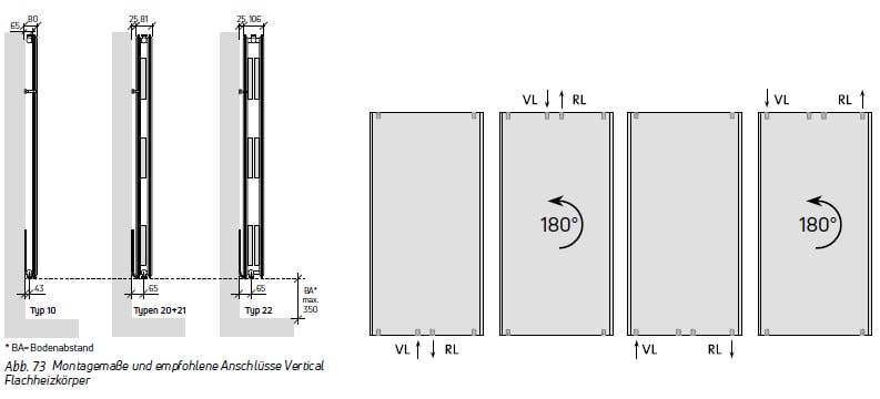 Anschlussvarianten Purmo Vertical Vertikal-Flachheizkörper Typ 21