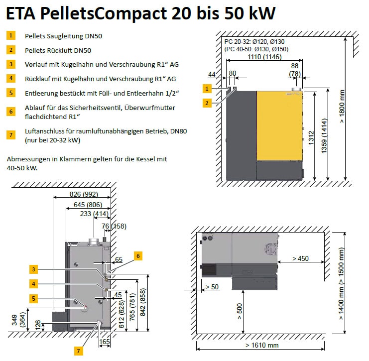 ETA Pelletskessel PC 20 PelletsCompact 20 kW Touch
