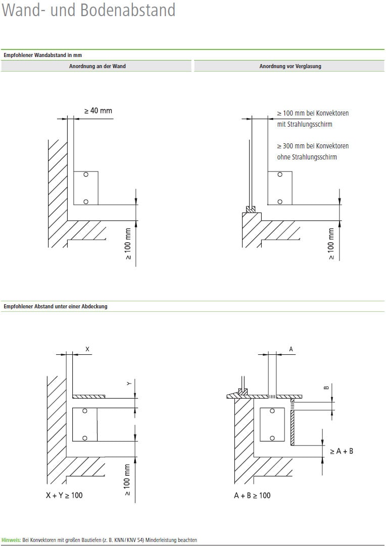 Kermi Konvektor Montagemaße Wand- und Bodenmontage