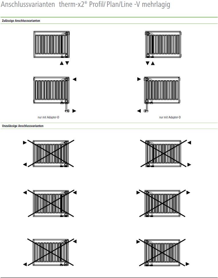Kermi Profil Kompakt-Ventilheizkörper Anschlussvarianten