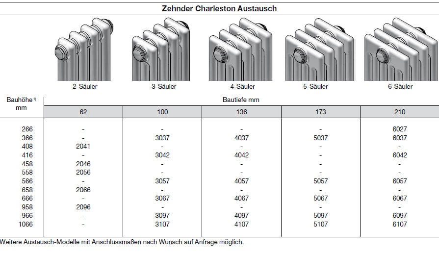 Zehnder Charleston Austausch-Heizkörper Modellübersicht