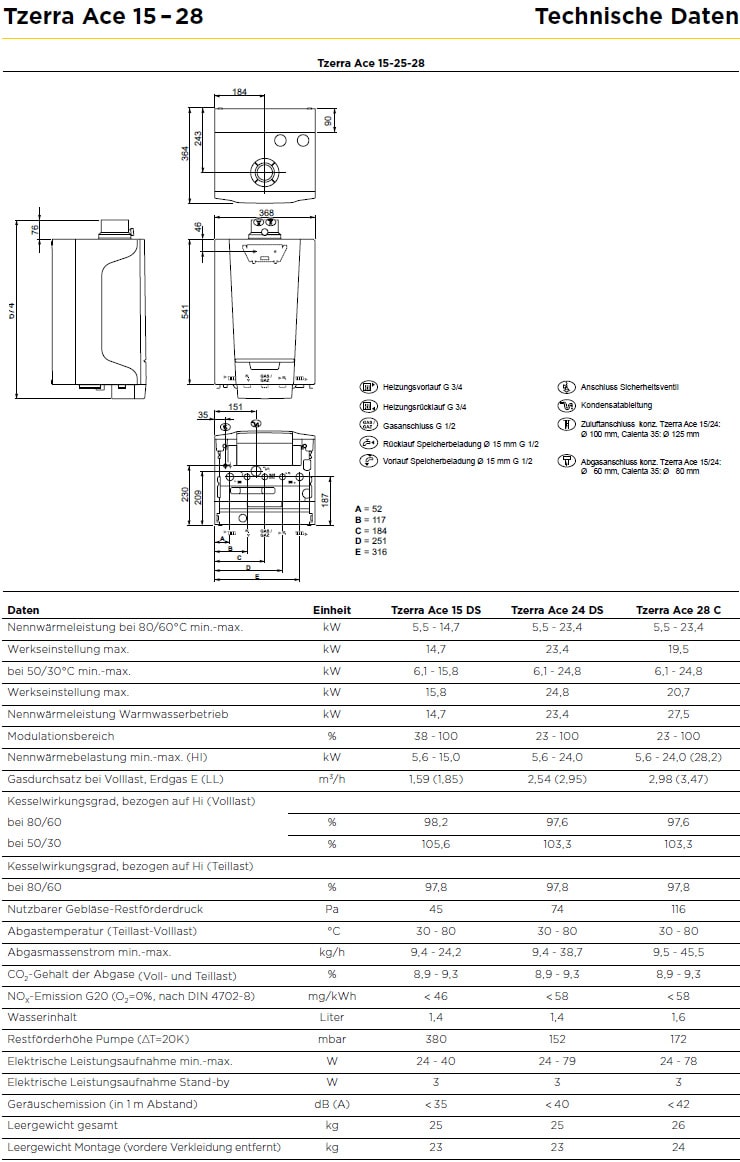 Technische Daten Remeha Gas-Brennwert-Wandheizkessel Tzerra Ace 15 DS, 15 kW