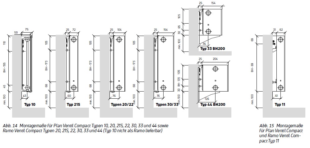 Maße für Wandmontage von Purmo Ramo Compact Ventilheizkörper