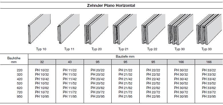 Modellübersicht Zehnder Plano, Heizwand Typ PH10, horizontal