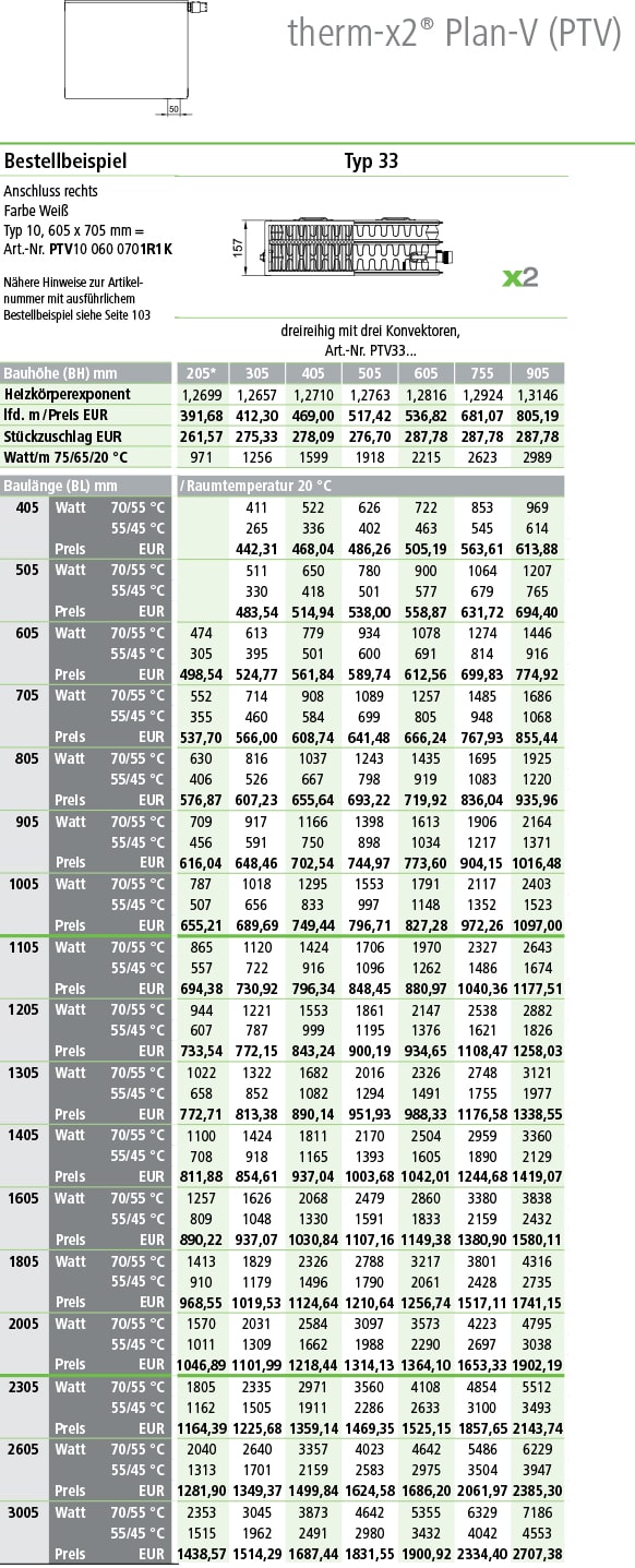 Kermi Plan Ventilheizkörper Typ 33 Tabelle Norm-Wermeleistung