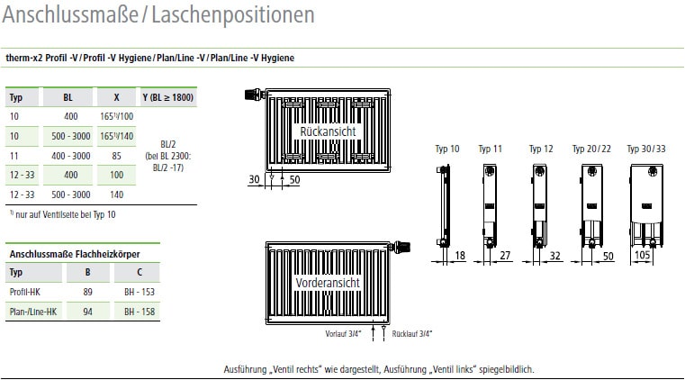 Kermi Plan Ventil-Hygieneheizkörper Tabelle Anschlussmaße/Laschenposition