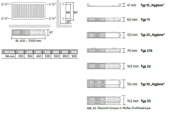 Purmo Compact Profil-Kompaktheizkörper Nabenabstände und Bautiefen nach Typ