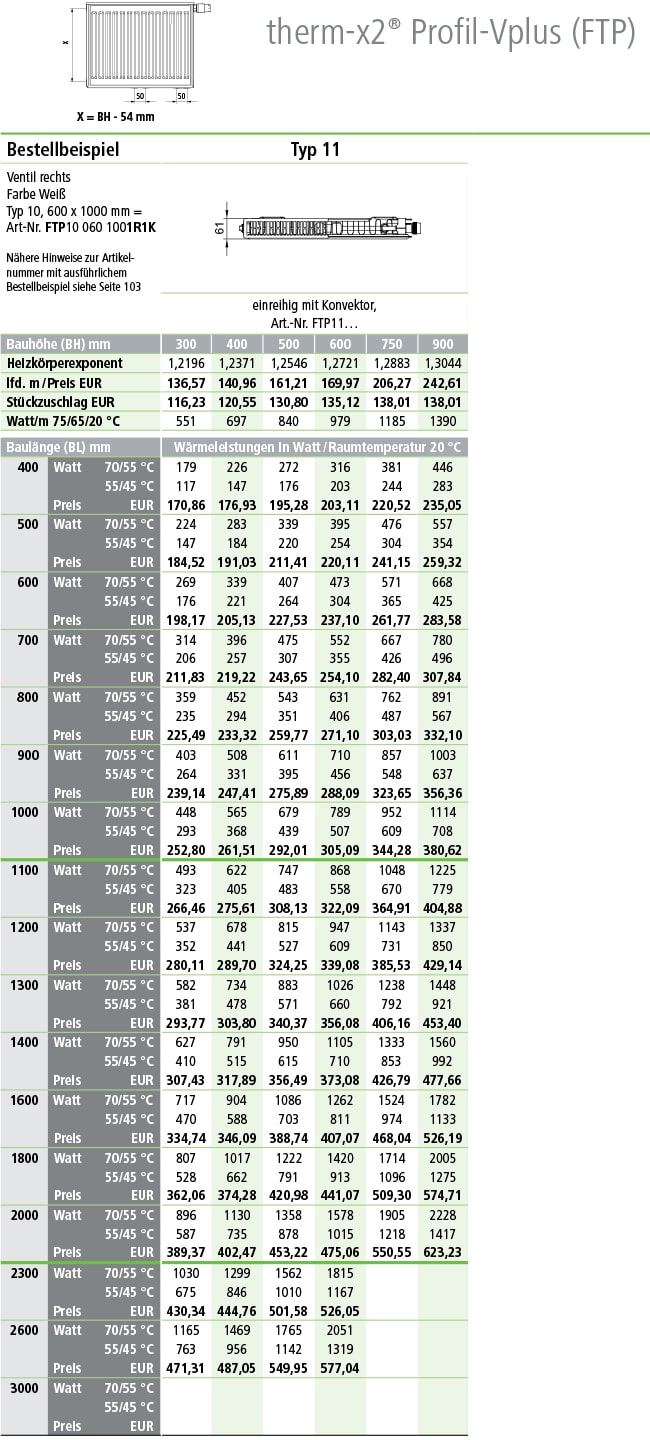 Kermi Flachheizkörper Profil Ventil Plus Typ 11 Tabelle Norm-Wärmeleistungen