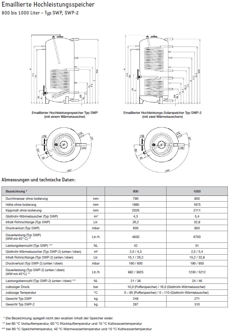 Abmessungen und technische Daten TWL Hochleistungsspeicher Typ SWP2 800-1000