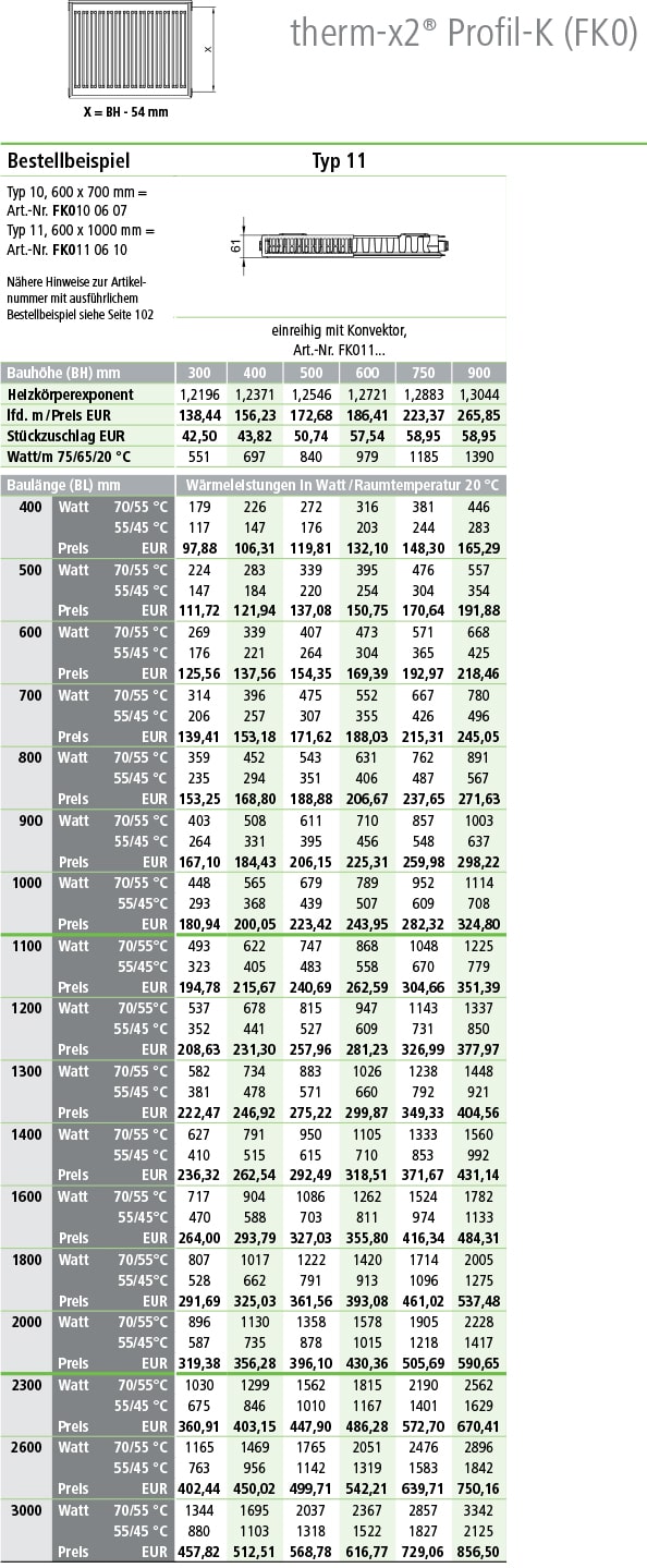 Kermi Profil Kompakt-Heizkörper Tabelle Norm-Wärmeleistung in Watt