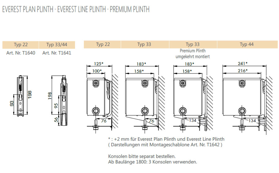 Henrad Premium Plinth Konvektor Laschenanordnung