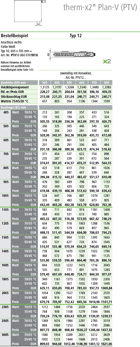 Kermi Plan Ventilheizkörper Typ 12 Tabelle Norm-Wermeleistung