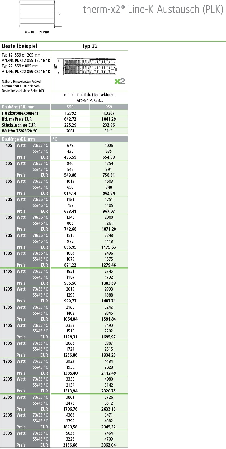 Kermi Line Kompaktheizkörper Austausch Typ 33 Tabelle Norm-Wärmeleistung